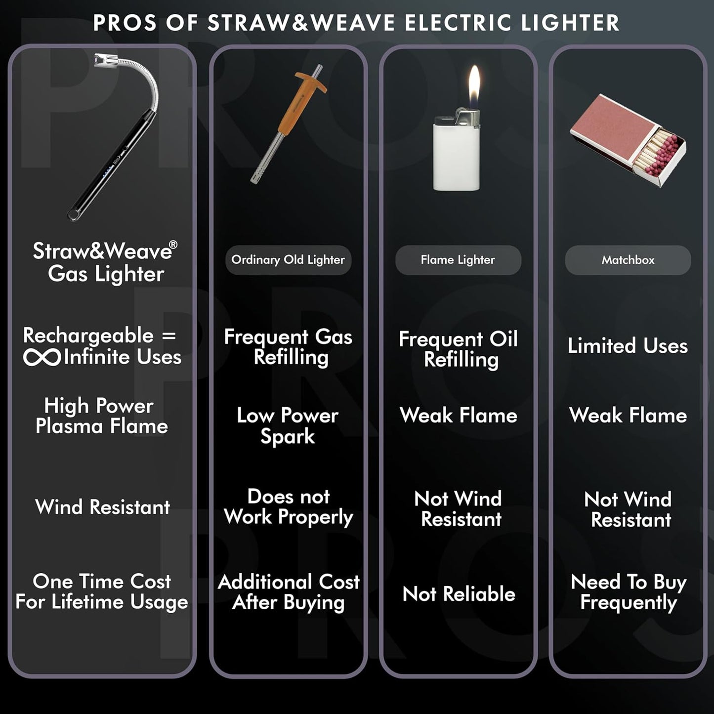 Rechargeable Electric Gas Lighter for Kitchen, Lighter for Gas Stove, Candles, Pooja, 1 Year Warranty, C-Type USB, Kitchen Tools, Multi Purpose - 360° Flexible & Windproof, Black